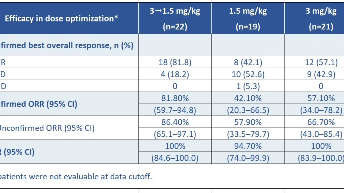 2026 ASCO | Innovent Presents Preliminary PoC Data of IBI363 (TAK-928) PD-1/IL-2α-bias bispecific fusion protein) in First-line Advanced NSCLC