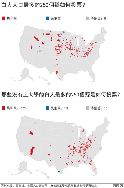 美國中期選舉結果分析