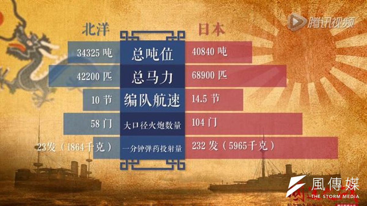 甲午國運之戰。(騰訊視頻) 甲午國運之戰。(騰訊視頻)