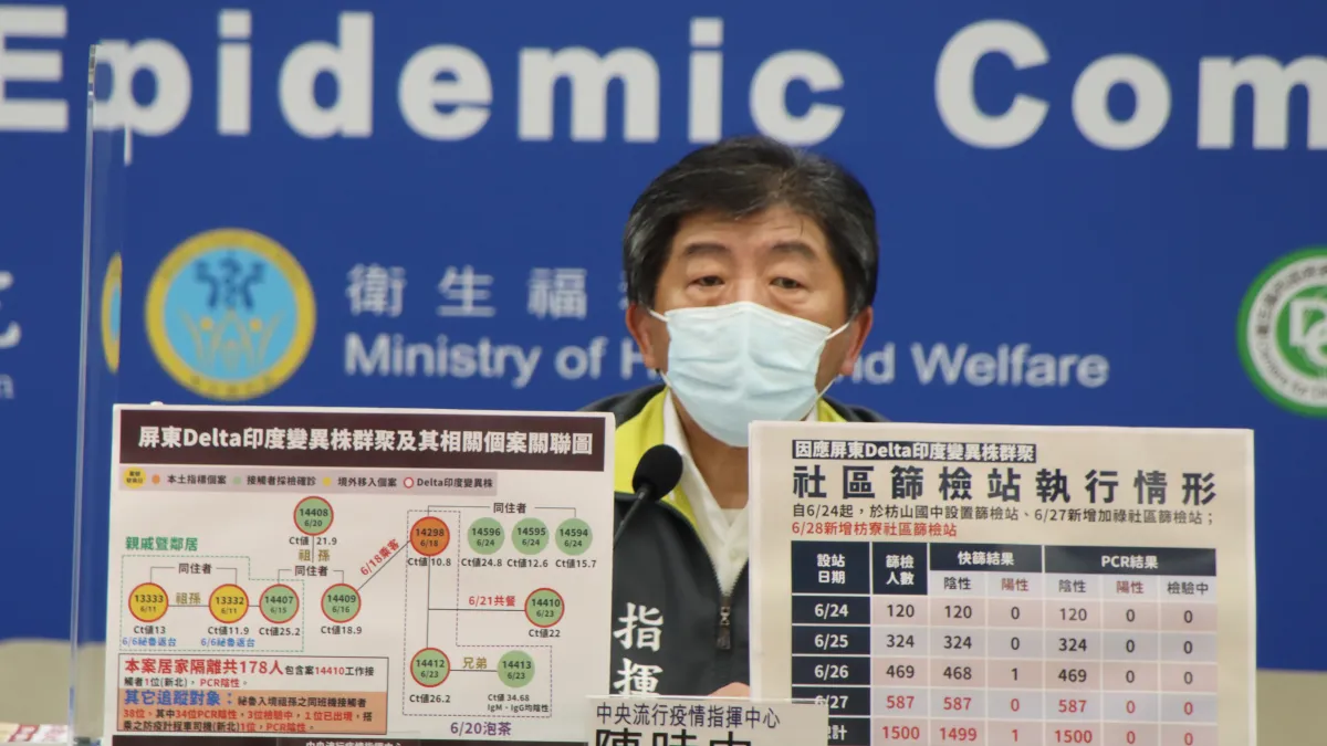 中央流行指揮中心指揮官陳時中28日表示,屏東群聚12人,8人驗出相同病毒株,目前群聚維持「10+2」。(中央流行疫情指揮中心提供)