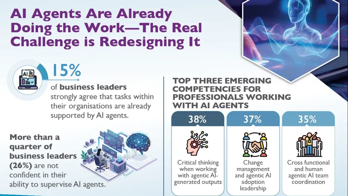 AI Agents Are Already Doing the Work--The Real Challenge is Redesigning It
