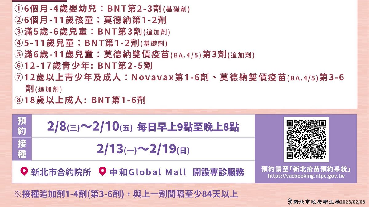 新北市疫苗系統第24期,於2月8日起至2月10日,每日上午9時至晚上8時開放預約。(圖/新北市衛生局提供) 新北市疫苗系統第24期,於2月8日起至2月10日,每日上午9時至晚上8時開放預約。(圖/新北市衛生局提供)