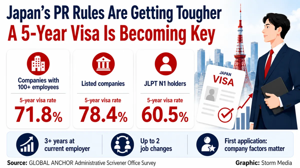Japan's PR rules are getting tougher. (Graphic: Storm Media)