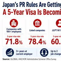 Japan's PR rules are getting tougher. (Graphic: Storm Media) Japan's PR rules are getting tougher. (Graphic: Storm Media)