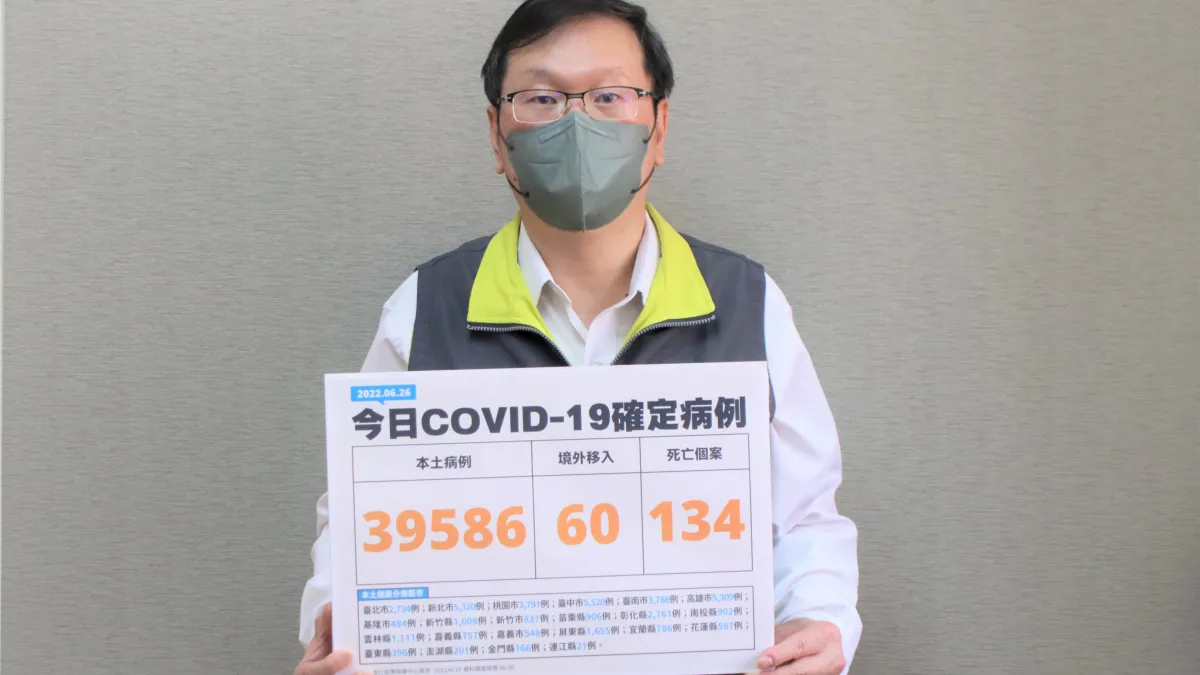 中央流行疫情指揮中心宣布,國內26日新增3萬9586例新冠肺炎本土病例。(中央流行疫情指揮中心提供)