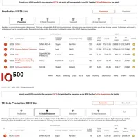 Sugon Showcases in Europe, Tops the IO500 Sugon Showcases in Europe, Tops the IO500