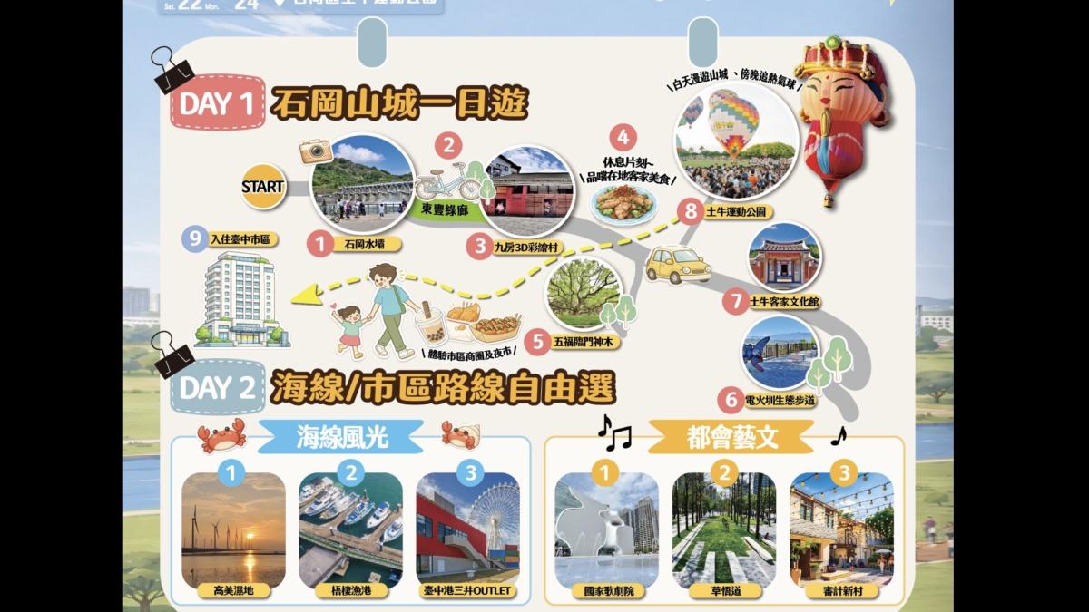 石岡熱氣球嘉年8/22-8/24登場 中市推一日、二日遊攻略