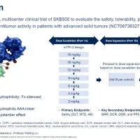 Kelun-Biotech Presents First-in-human Study Data for Its Novel B7-H3 ADC SKB500 at ASCO 2026 Kelun-Biotech Presents First-in-human Study Data for Its Novel B7-H3 ADC SKB500 at ASCO 2026
