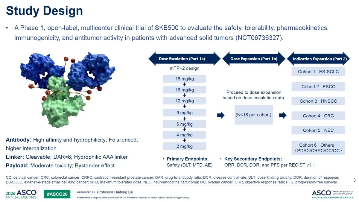 Kelun-Biotech Presents First-in-human Study Data for Its Novel B7-H3 ADC SKB500 at ASCO 2026