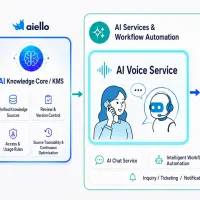 Aiello Partners with TableCheck to Power AI-Driven Restaurant Reservations Aiello Partners with TableCheck to Power AI-Driven Restaurant Reservations