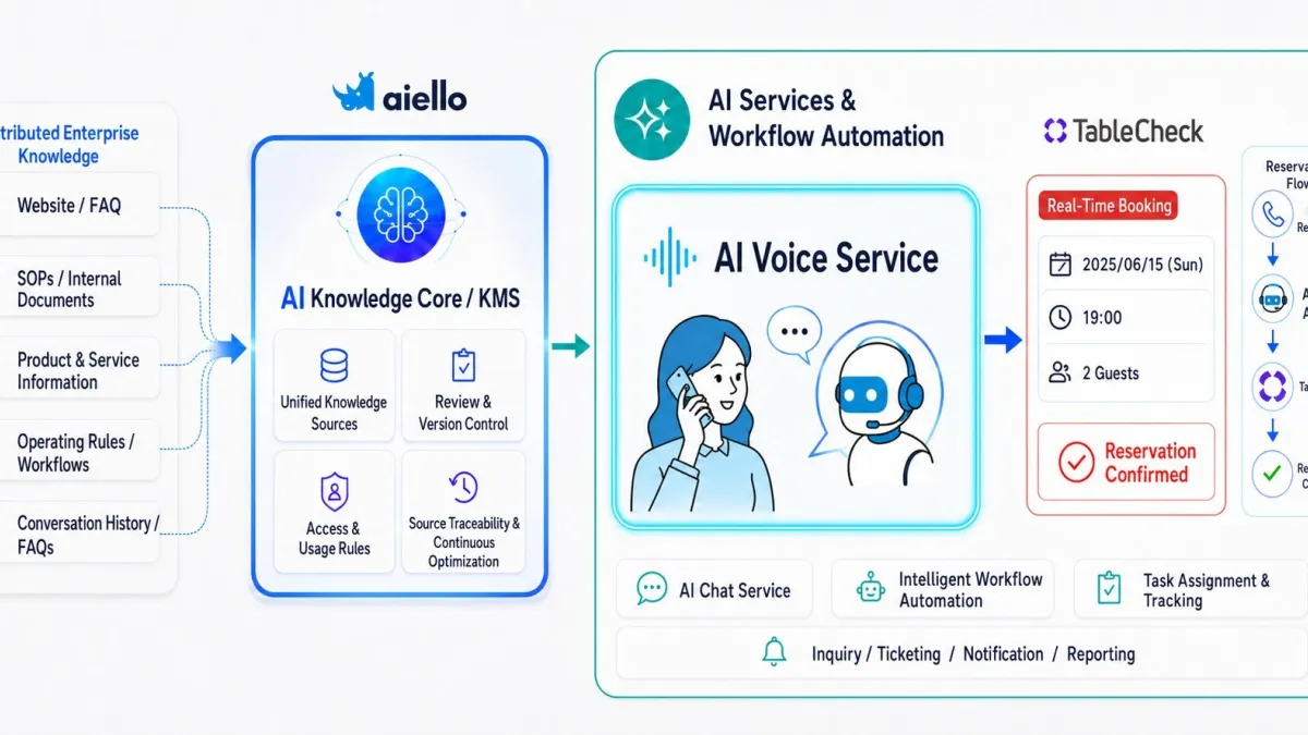 Aiello Partners with TableCheck to Power AI-Driven Restaurant Reservations