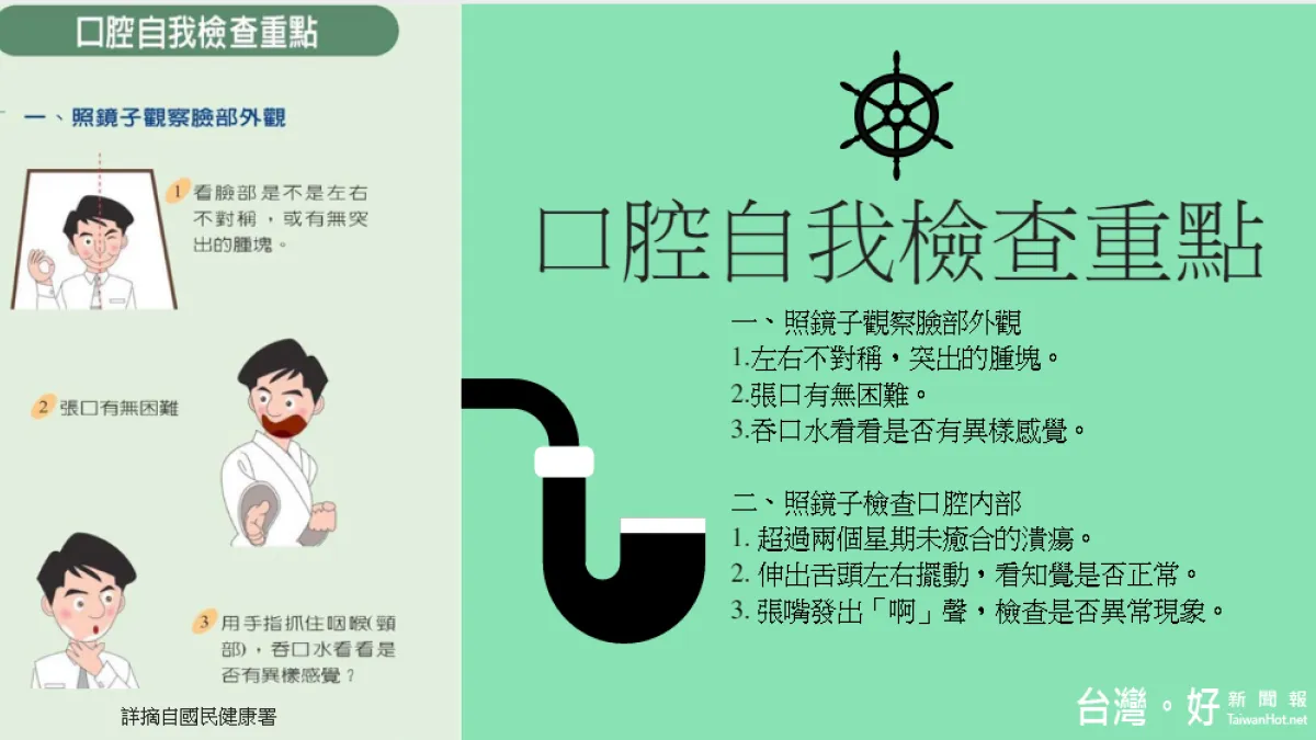 嗜吃檳榔危害健康 朴子醫院籲定期進行口腔篩檢