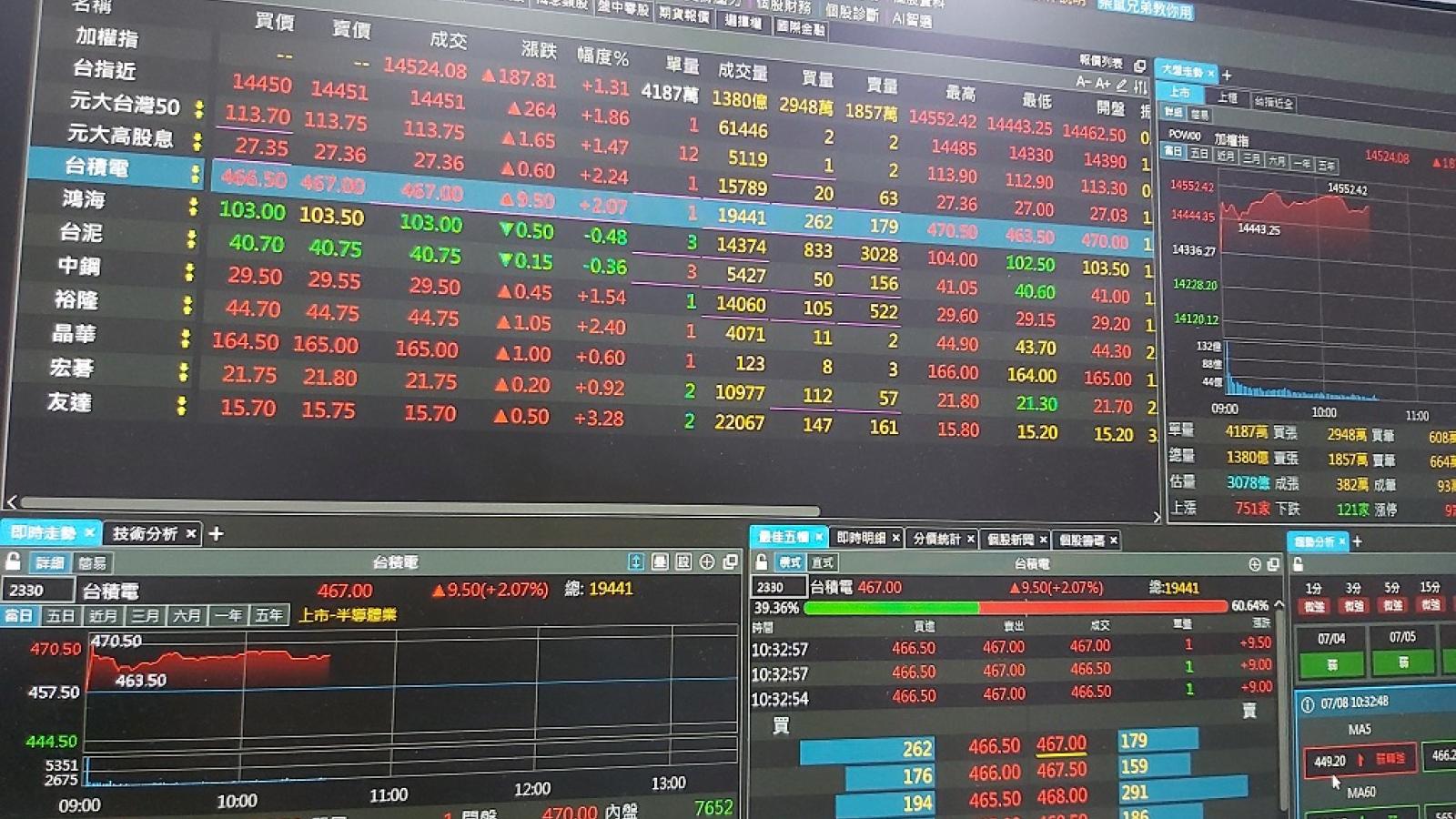 南亞衝265元天價還能漲?瑞銀點名「這塊業務」價值還沒反映,最新目標價更新:後面還有肉