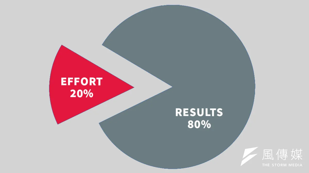 Pareto法則。80/20法則。