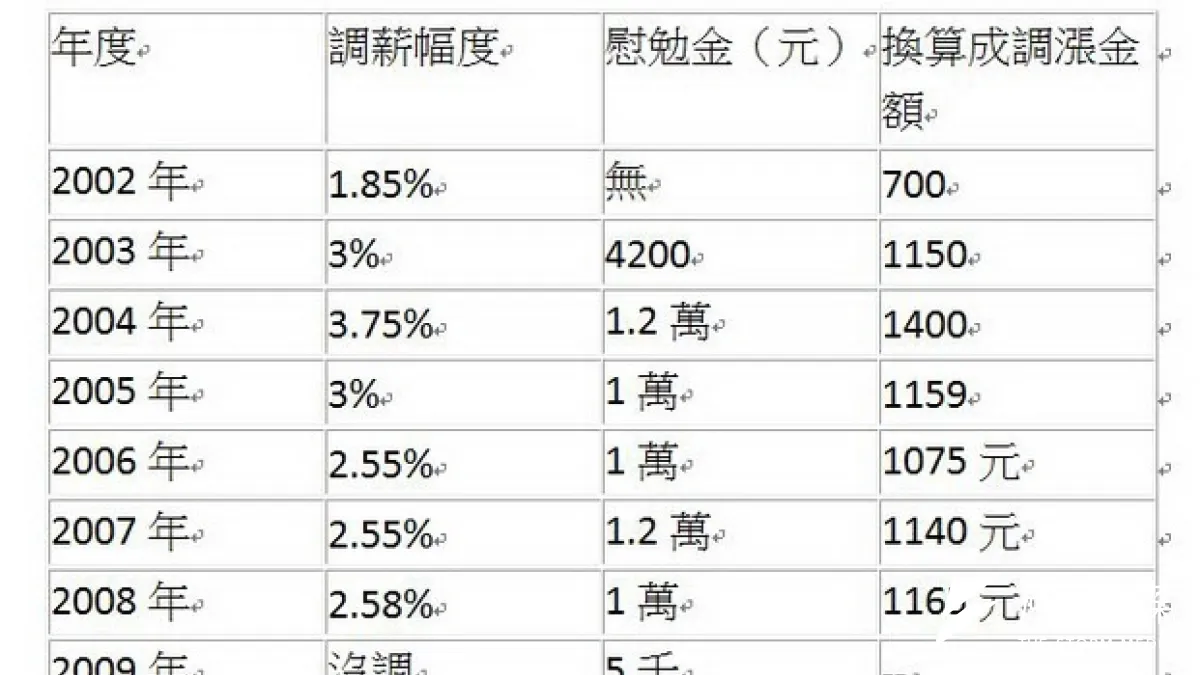 台灣代表團在國際英特爾科展中拿下12項獎項,圖為參加的學生,左起陳培鳴、邱紹庭、黃亦軒、陳郁欣、沈玉宣、王冠萭圖。(國立科教館提供)