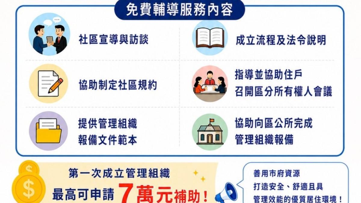 高雄社區成立管委會有補助!工務局免費到宅輔導 最高可領7萬元
