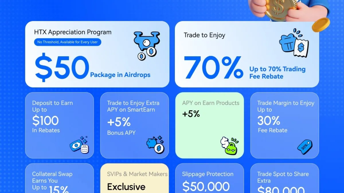 HTX Launches "Appreciation Program" with Over $10 Million to Reward User Trust
