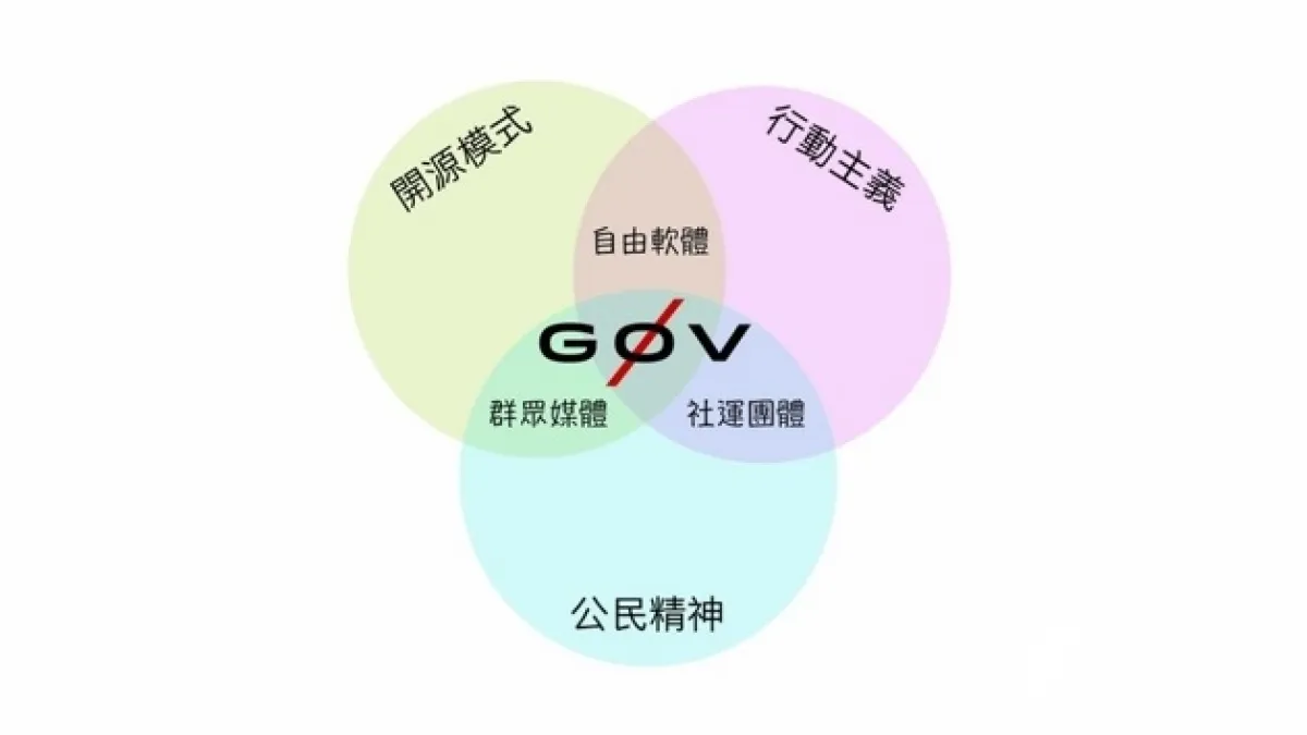 行政院希望能與民間組織合作,主動與零時政府(g0v)等接觸,希望建立協作關係,加快公共資訊發佈。(圖片截取自零時政府g0v網站)