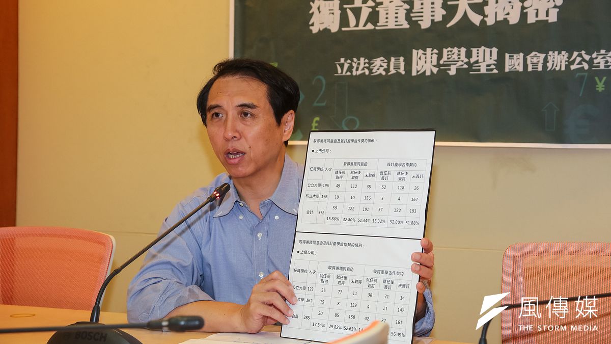 國民黨立委陳學聖8日召開「教授兼任上市上櫃公司獨董大揭密」記者會,指出高達8成教師兼職不符規定。(顏麟宇攝) 國民黨立委陳學聖8日召開「教授兼任上市上櫃公司獨董大揭密」記者會,指出高達8成教師兼職不符規定。(顏麟宇攝)