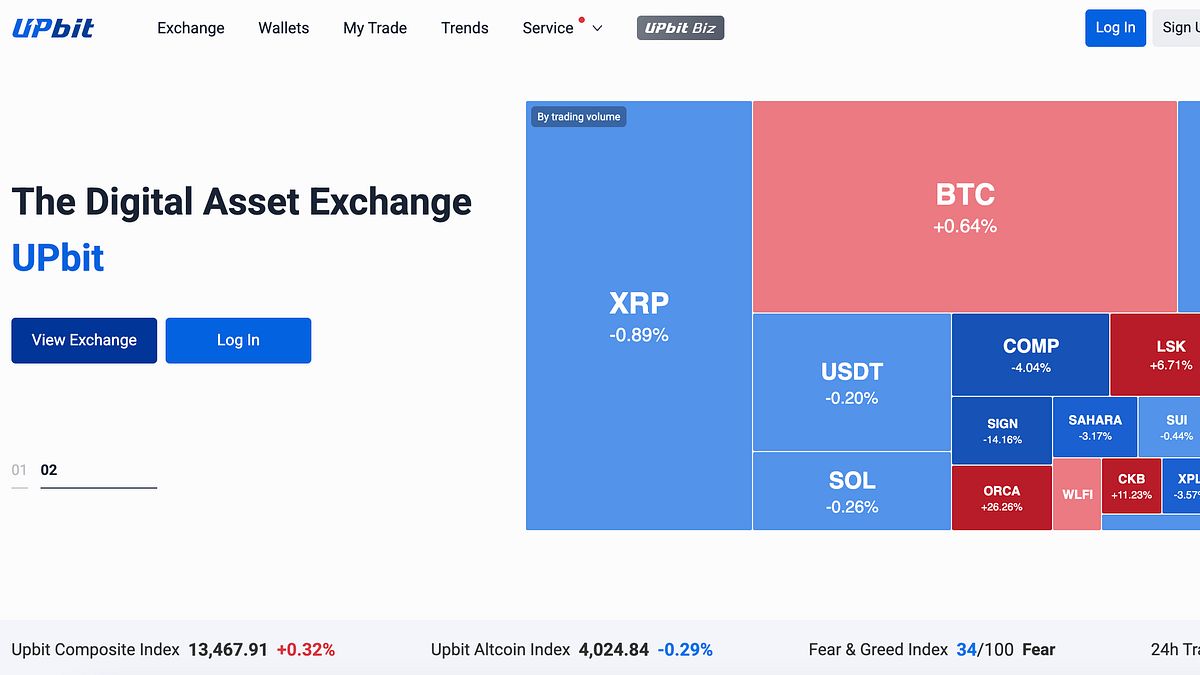 Naver 4284億併購Upbit隔天遭北韓駭走9.5億 韓國最大加密併購案蒙上陰影