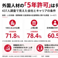 日本の永住許可要件が厳格化、5年ビザ取得が焦点に。(画像/風傳媒制作) 日本の永住許可要件が厳格化、5年ビザ取得が焦点に。(画像/風傳媒制作)