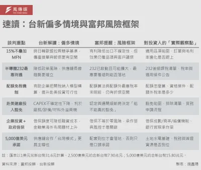 20260116-E501-速讀:台新偏多情境與富邦風險框架