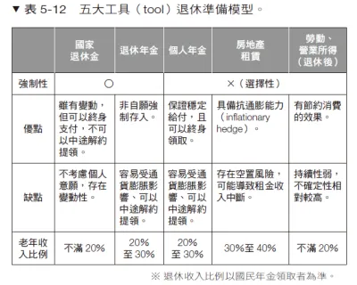 (圖/大是文化提供)