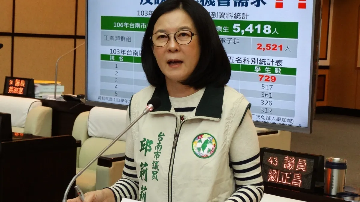 高中職生畢業先就業? 議員:就近入學變就近失業
