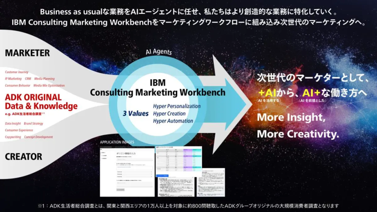 ADKマーケティング・ソリューションズは9月29日、国内で初めて「IBM Consulting Marketing Workbench」を導入すると発表した。(参考写真:ADK) ADKマーケティング・ソリューションズは9月29日、国内で初めて「IBM Consulting Marketing Workbench」を導入すると発表した。(参考写真:ADK)