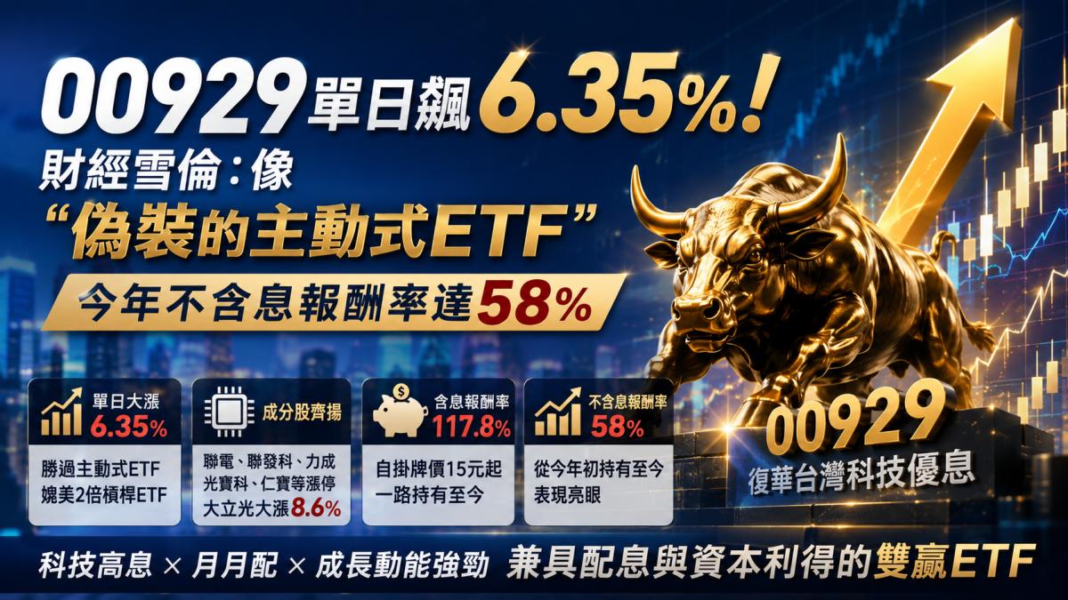 00929單日飆6.35%!財經雪倫:像「偽裝的主動式ETF」 今年不含息報酬率達58%