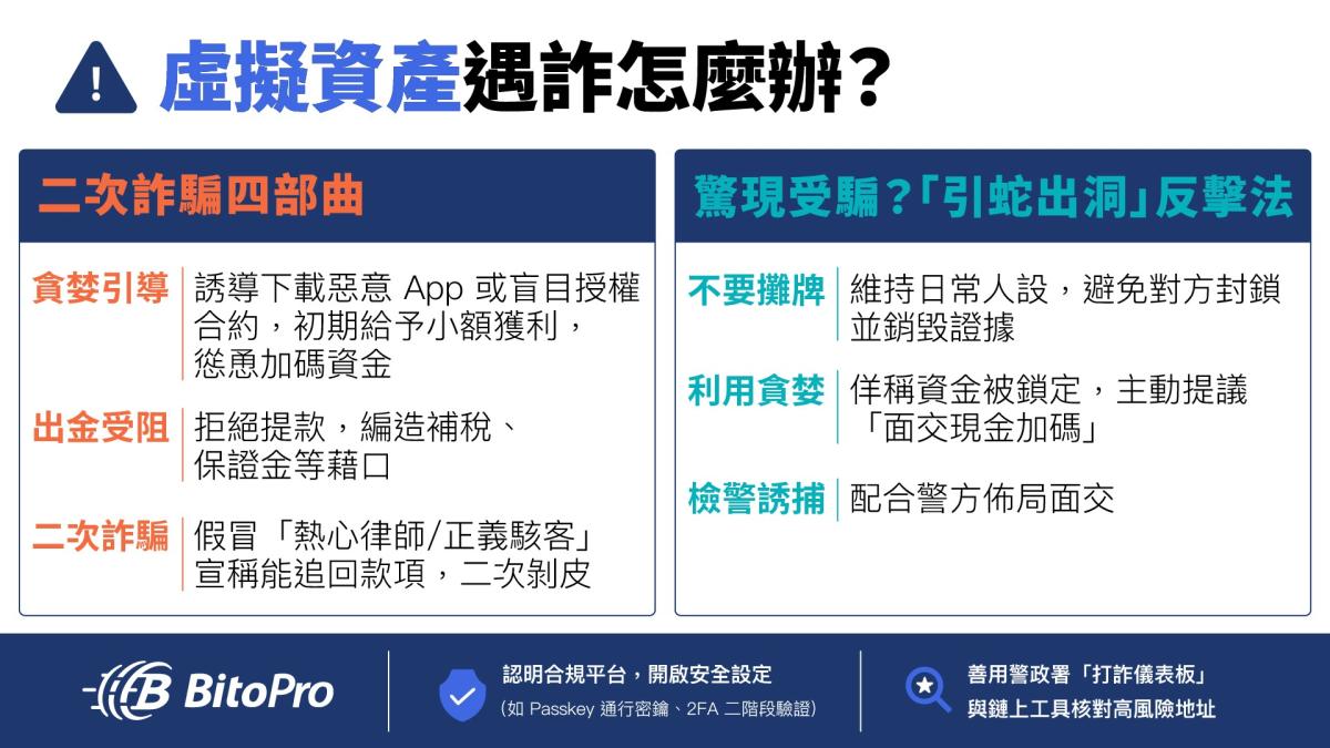 破解「二次詐騙」!公私協力防堵虛擬資產陷阱 專家傳授防禦心法