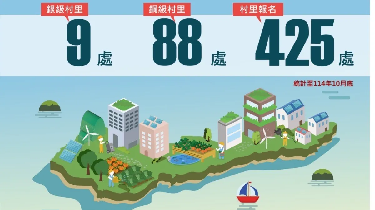 臺中市推動低碳永續家園認證情形。(圖/臺中市環保局提供)