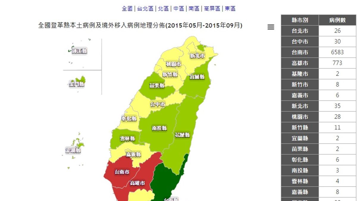 登革熱肆虐,全台僅剩台東尚未淪陷。(圖片來原:疾管署) 登革熱肆虐,全台僅剩台東尚未淪陷。(圖片來原:疾管署)