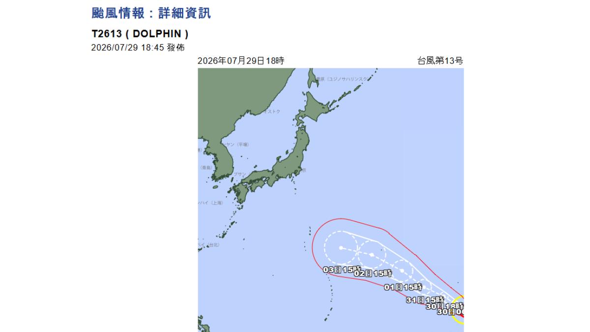 白海豚颱風恐升級強颱!外圍環流這幾天掃過日本,赴日旅遊注意「降雨熱區」