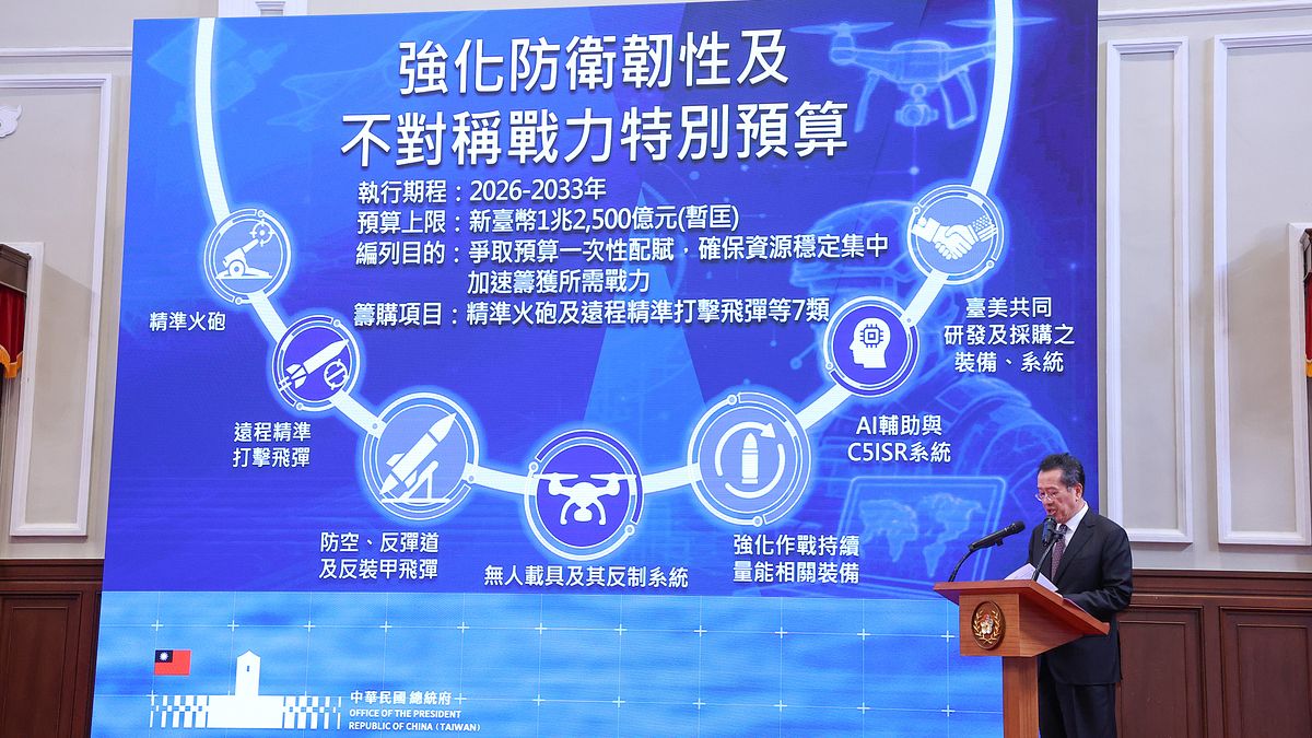 反擊能力只是起點! 日本三星退將解析日本防衛轉型,點出台灣1.25兆國防特別預算的三大隱憂