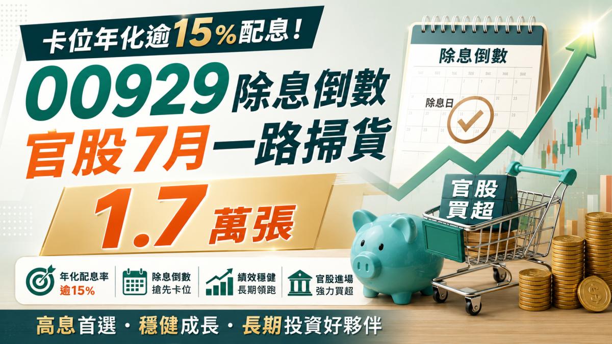 卡位年化逾15%配息!00929除息倒數 官股7月一路掃貨1.7萬張
