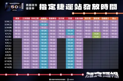 商圈夜市優惠券兌換時間與站點一覽表。(圖/高雄市政府經濟發展局提供) 商圈夜市優惠券兌換時間與站點一覽表。(圖/高雄市政府經濟發展局提供)
