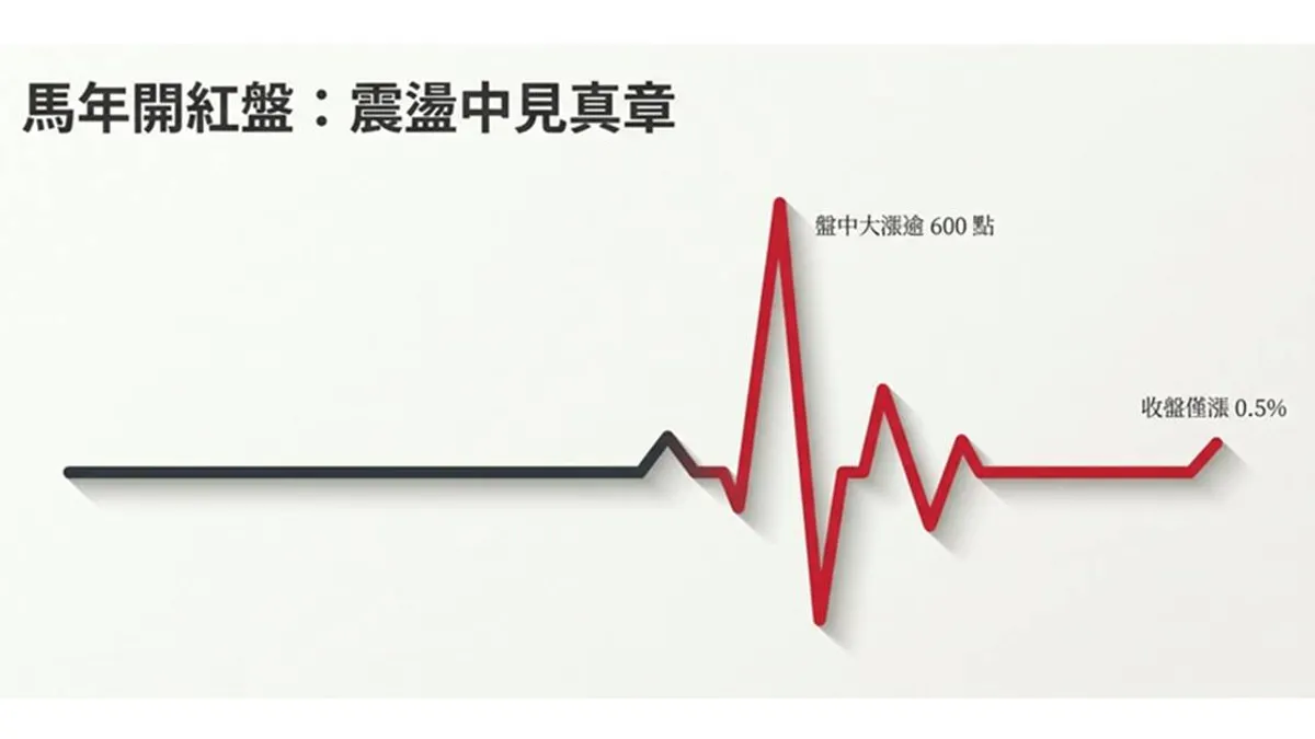 台股馬年開紅盤震盪,主動式ETF大軍「強壓大盤」這三檔最兇。(圖/產製:Notebook LM)