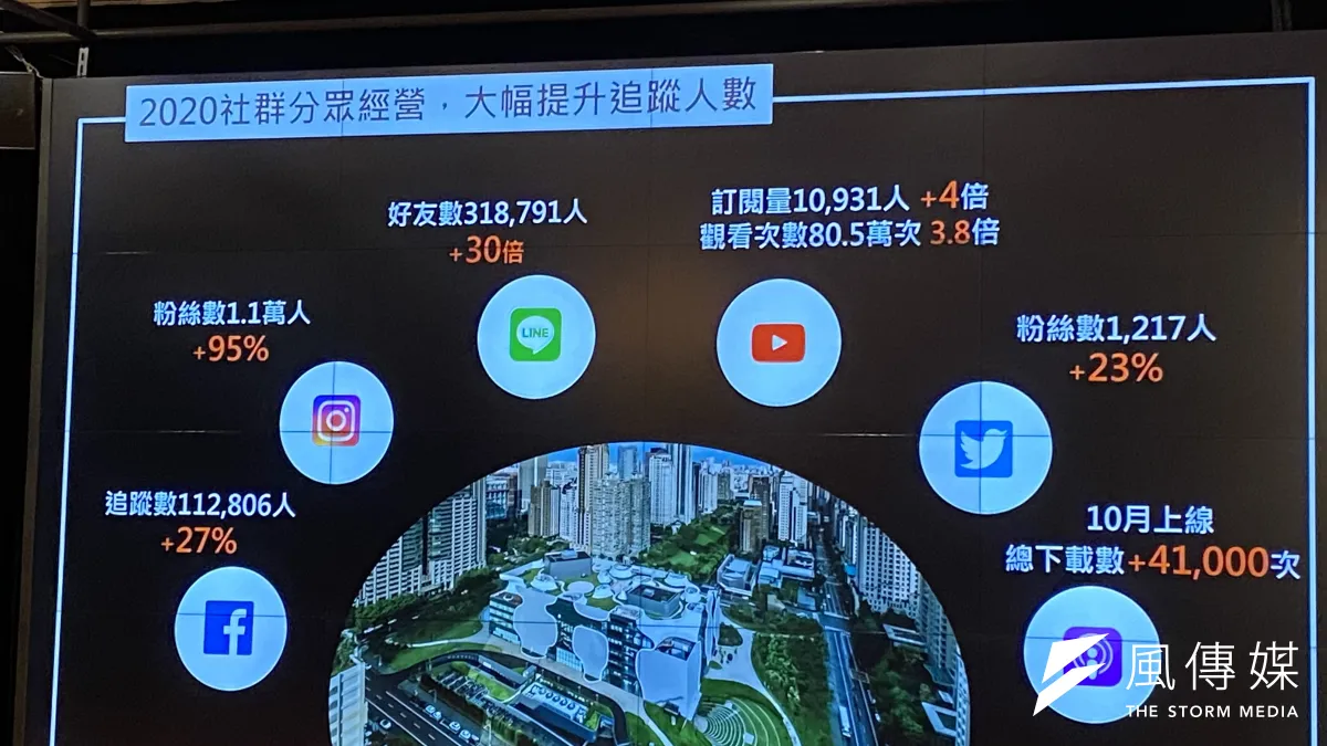 臺中國家歌劇院因應新冠肺炎疫情,積極發展出多元線上平台,並且提升LINE功能轉型,一鍵查詢超便利。(圖/王秀禾攝)
