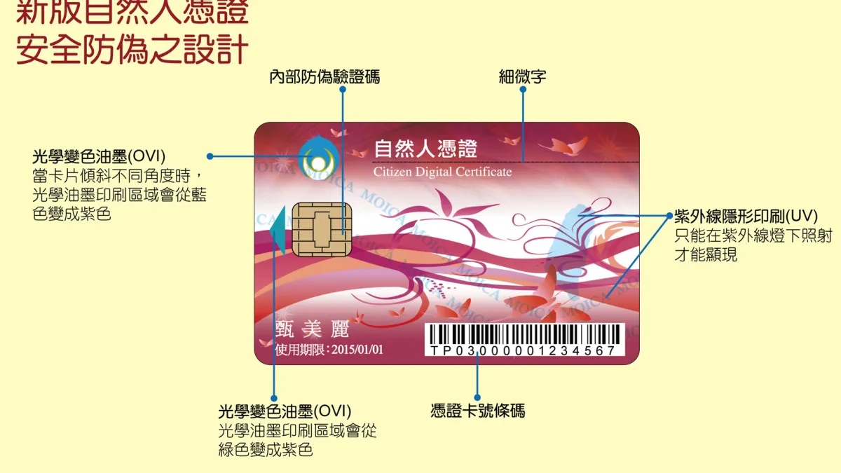 自然人憑證因報稅而廣受歡迎,未來將與身分證做結合。(取自高雄市苓雅區戶政事務所網站)