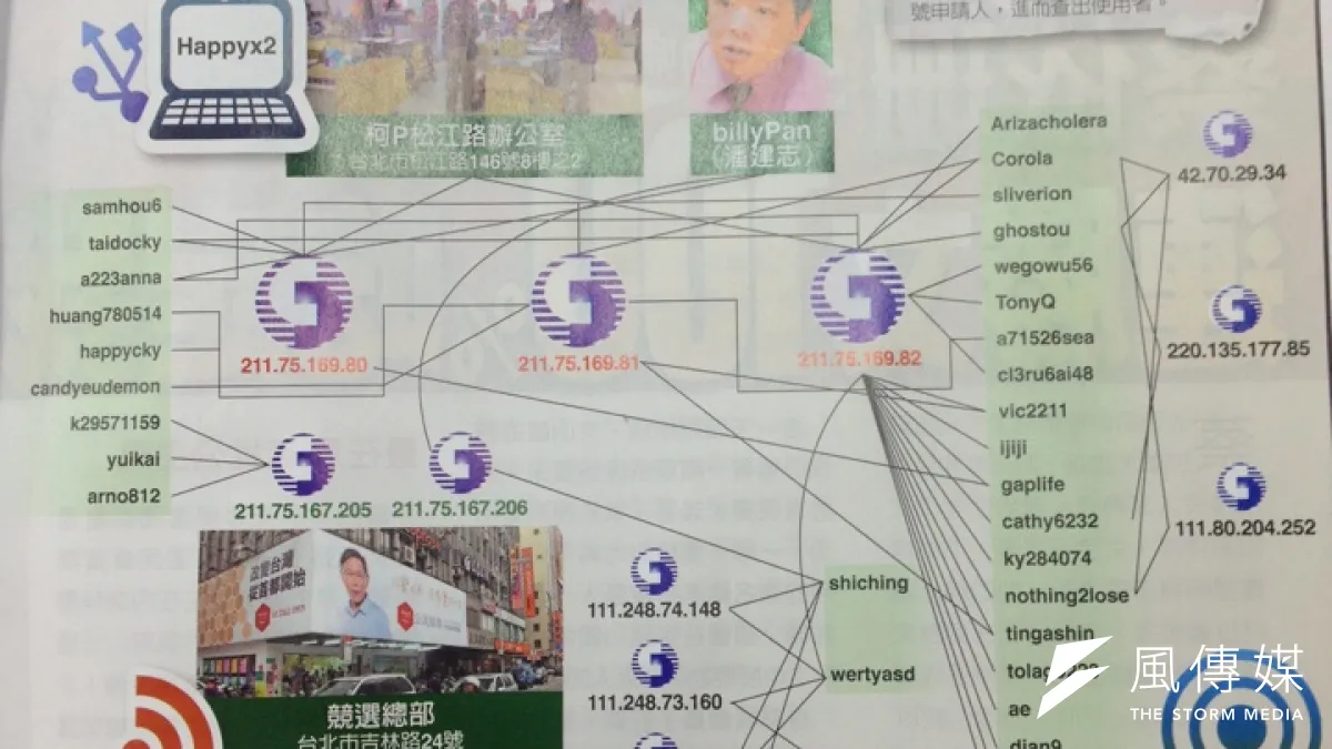 《周刊王》爆料台北市長候選人柯文哲在PTT上至少有33個網軍,並公佈出IP。(翻攝自台大PTT)