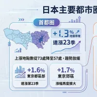 2026年第1四半期における日本の地価変動(画像/野村不動産提供) 2026年第1四半期における日本の地価変動(画像/野村不動産提供)