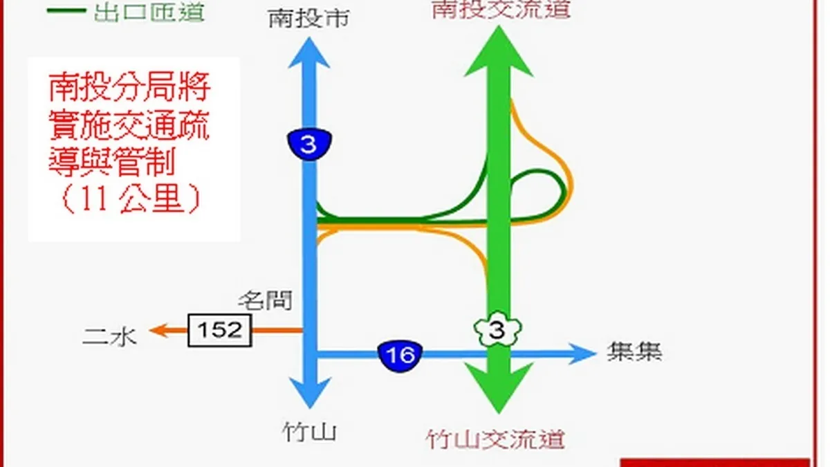 國慶連假旅遊人潮易壅塞 名間交流道將進行交管