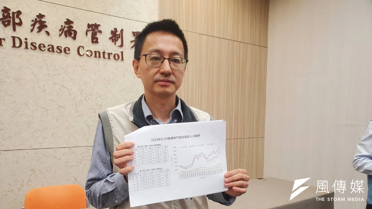 疾管署副署長羅一鈞表示,多數球黴菌症都是輕症,僅少數年長或免疫低下者可能發展成重症,國內歷年僅1例死亡病例,整體死亡率約1%。(資料照,黃天如攝)