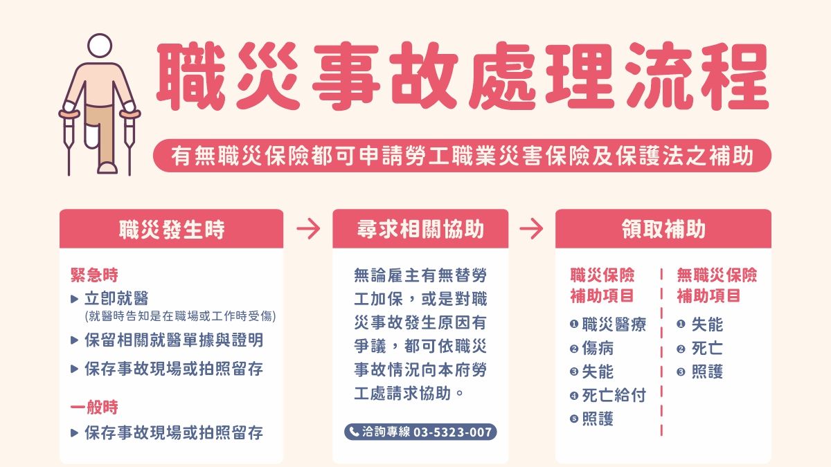 竹市府公布職災事故處理流程。(圖/新竹市政府提供) 竹市府公布職災事故處理流程。(圖/新竹市政府提供)