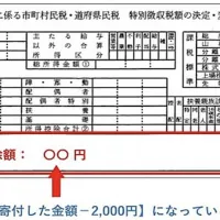 さとふるは住民税決定通知書が届く6月を機に、年末の駆け込みを避けコスト高騰リスクに対応する計画的なふるさと納税の開始を呼びかけている。(写真/さとふる事務局提供) さとふるは住民税決定通知書が届く6月を機に、年末の駆け込みを避けコスト高騰リスクに対応する計画的なふるさと納税の開始を呼びかけている。(写真/さとふる事務局提供)