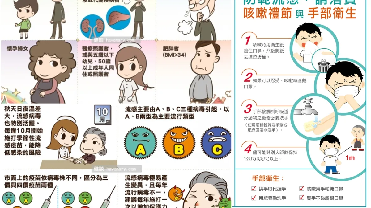 流感分流就醫 即早診斷好治療