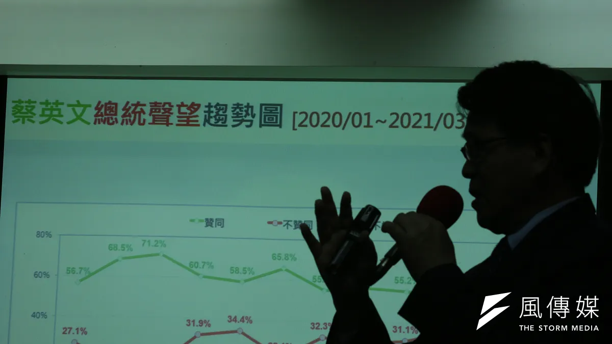 台灣民意基金會發布三月全國性民調,董事長游盈隆解讀數據認為國民黨有崩盤徵兆 。(柯承惠攝)
