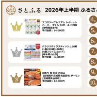 2026年上半期のさとふるランキングでトイレットペーパーとティッシュが初の1位・2位を独占し、物価高を背景とした生活防衛型ふるさと納税の定着が鮮明になった。(写真/さとふる事務局提供) 2026年上半期のさとふるランキングでトイレットペーパーとティッシュが初の1位・2位を独占し、物価高を背景とした生活防衛型ふるさと納税の定着が鮮明になった。(写真/さとふる事務局提供)