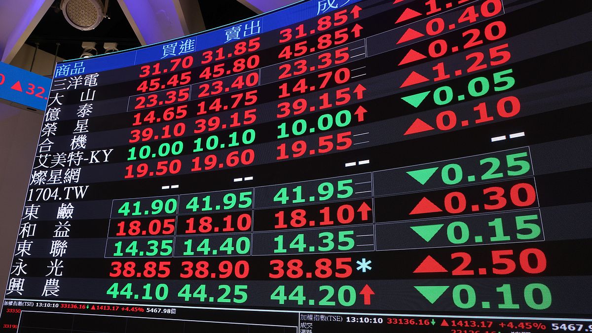 持股被中東戰火殺光光?阮慕驊示警「這種股票」最易成箭靶 點名一檔最抗跌ETF